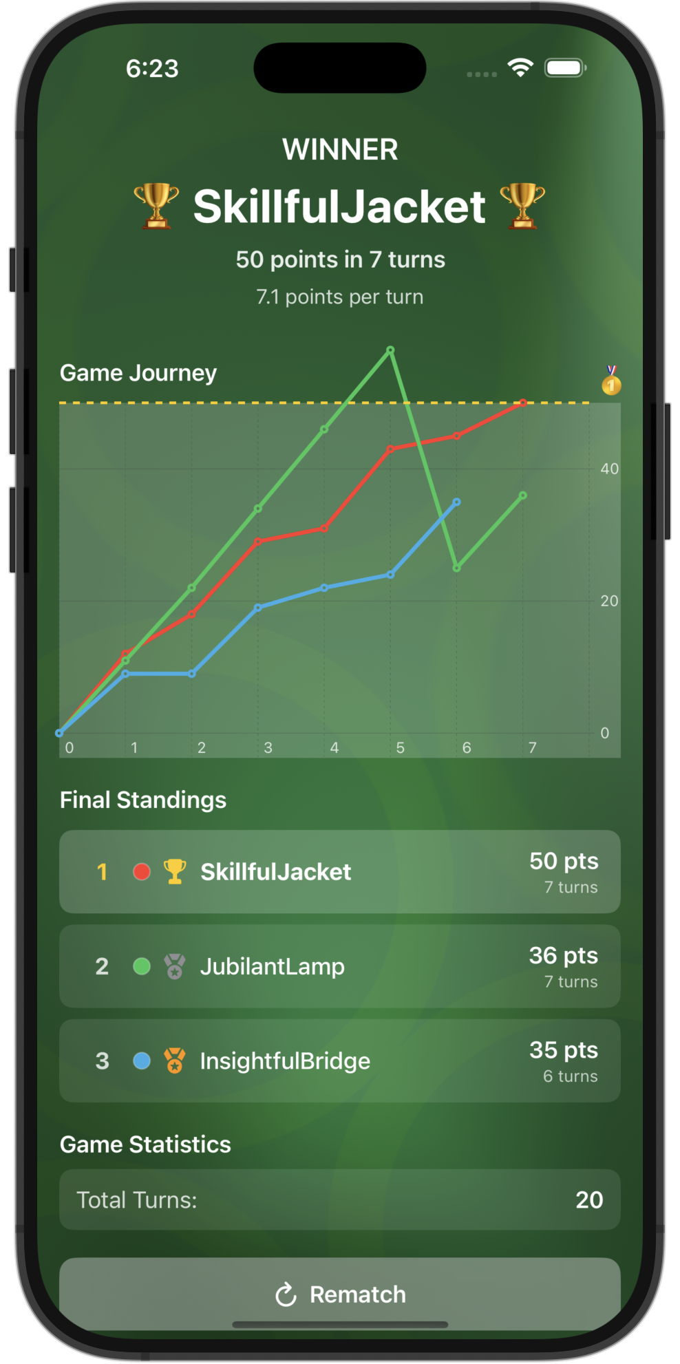 Stick Score Game Summary